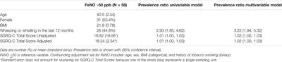 Asthma, Airflow Obstruction, and Eosinophilic Airway Inflammation Prevalence in Western Kenya: A Population-Based Cross-Sectional Study